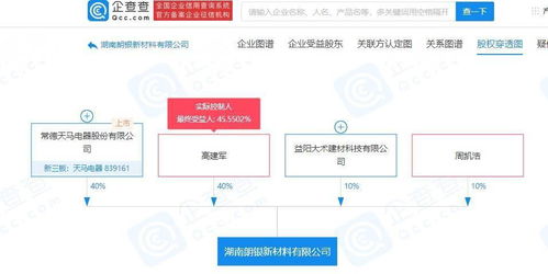天马电器跨界布局新材料领域 成立子公司拓展技术推广服务
